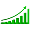 Highest Level of Product and Services